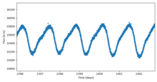 V1297 Her TESS light curve.png