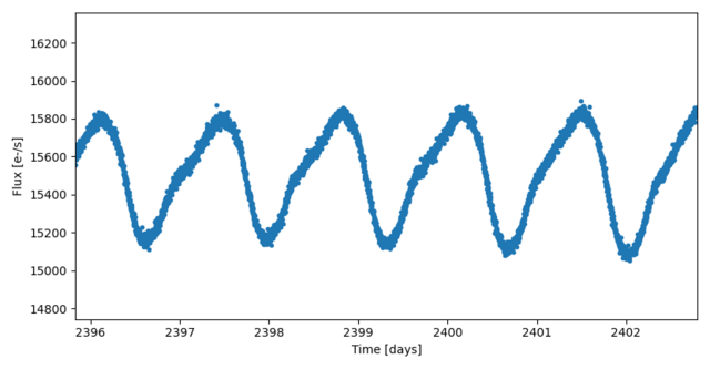 TESS light curve of a BY Dra-type variable star V1297 Her