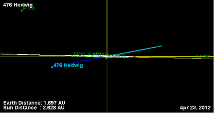 Орбита астероида 476 (наклон).png