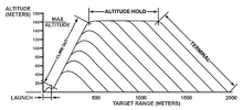 Top attack flight path. 1-27 Top attack flight path..PNG