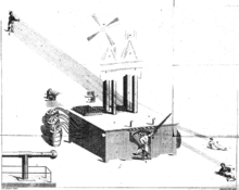 Gambar mesin "air loom", dalam buku John Haslam, "Illustration of Madness" (1810). Menurut Haslam, seorang pasiennya yang bernama James Tilly Matthews yakin bahwa mesin tersebut digunakan untuk menyiksa diri Matthews dan orang-orang lainnya demi tujuan-tujuan politik.