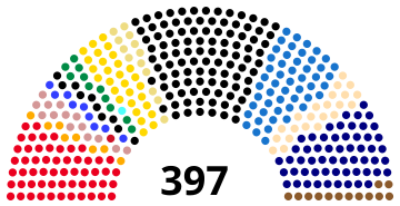 Германскі парламент 1898 года