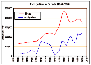 Some useful websites.(Brief Article)(Directory): An article from: Canada and the World Backgrounder (Jul 28, 2005)