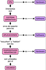 Miniatura para Instrucción-máquina