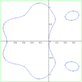 Polinomsal lemniskat İngilizce: Polynomial lemniscate