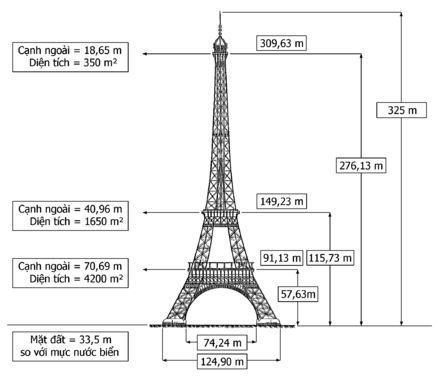 Dimensions tour Eiffel vi.PNG