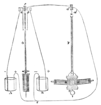 Fig. 16.—Bain's Pendulum.