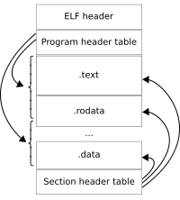 ARM-ELF文件格式与GNU ARM Linker机制(转载) - 287366300 - 287366300的博客