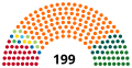 Vignette pour la version du 1 avril 2022 à 20:17