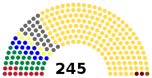 Elecciones parlamentarias de Hungría de 1935