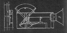 Schema di istruzioni per la costruzione di una macchina del rumore Intonarumori
