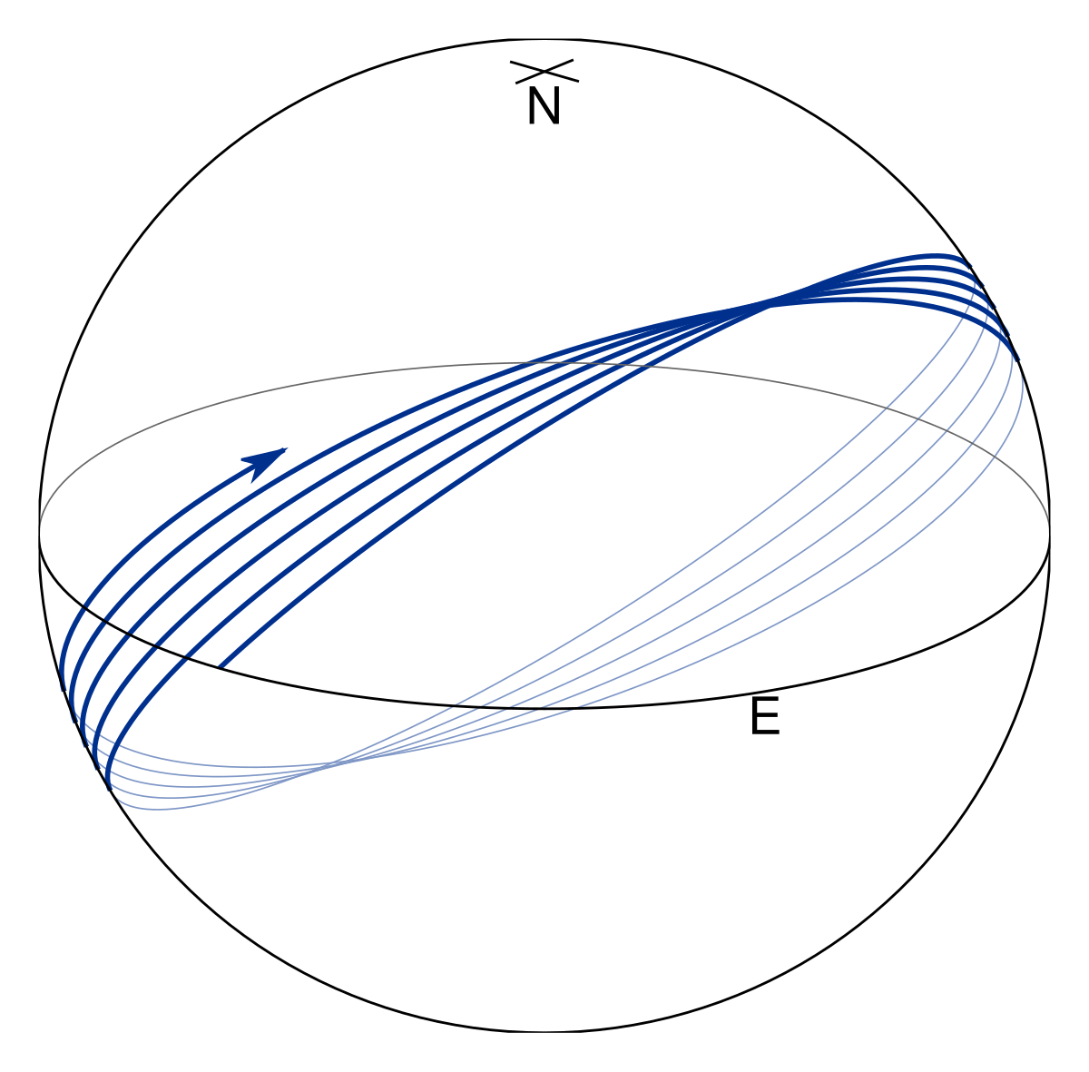 Long geodesic on an oblate ellipsoid.svg