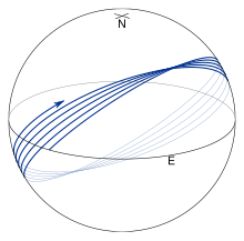 Eq cycle by itself