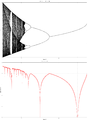 real quadratic map