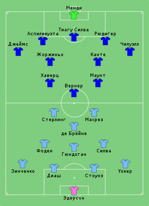 Manchester City vs Chelsea 2021-05-29 ru.svg