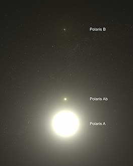 Hierdie kunstenaarsvoorstelling wys twee klas F-sterre: die superreus Polaris A en sy metgesel Polaris B.[1]