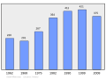 2011年2月15日 (二) 23:08版本的缩略图