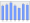 Evolucion de la populacion 1962-2008