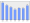 Evolucion de la populacion 1962-2008