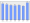 Evolucion de la populacion 1962-2008