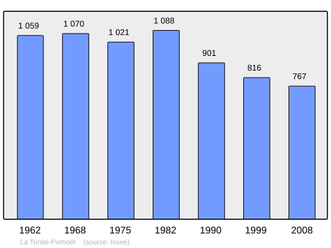 Population - Municipality code56257