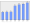 Evolucion de la populacion 1962-2008