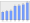 Evolucion de la populacion 1962-2008