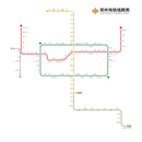 System map of Zhengzhou Metro.png