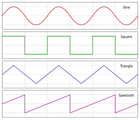 Sine, square, triangle and sawtooth waveforms Waveforms.svg