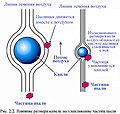 Миниатюра для версии от 15:17, 31 января 2015