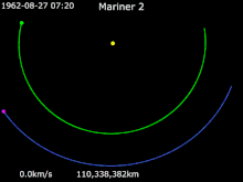 Animation of Mariner 2's trajectory from August 27, 1962, to December 31, 1962

.mw-parser-output .legend{page-break-inside:avoid;break-inside:avoid-column}.mw-parser-output .legend-color{display:inline-block;min-width:1.25em;height:1.25em;line-height:1.25;margin:1px 0;text-align:center;border:1px solid black;background-color:transparent;color:black}.mw-parser-output .legend-text{}
Mariner 2 *
Venus *
Earth Animation of Mariner 2 trajectory.gif