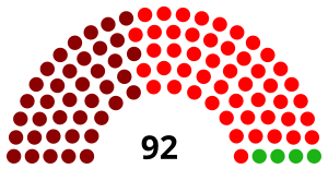 Elecciones generales de Nicaragua de 2001