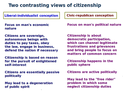 Citizenship essay examples