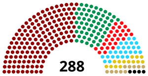 Elecciones generales del Imperio otomano de 1908