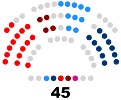 Composición de la IX Legislatura de la Junta General del Principado de Asturias.png