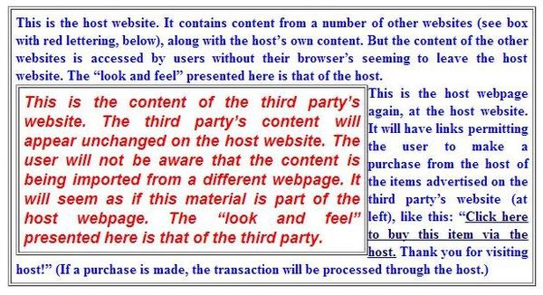 This diagram illustrates what the invention does: producing a webpage within a webpage.