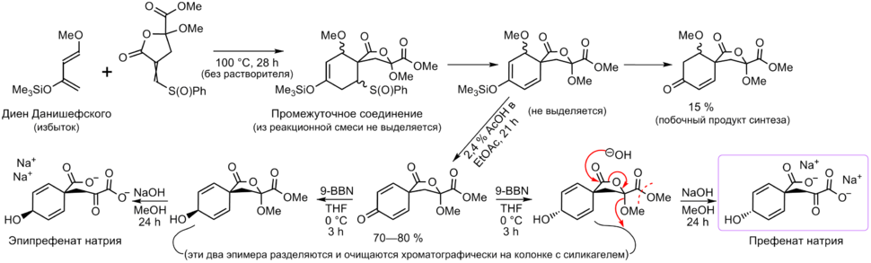 Схема полного синтеза префената натрия и эпипрефената натрия по Данишефскому