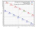 Vorschaubild der Version vom 14:19, 5. Mär. 2011