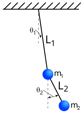 Image:Double-Pendulum.svg