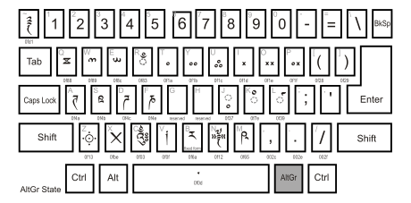 Dzongkha keyboard -  AltGr state