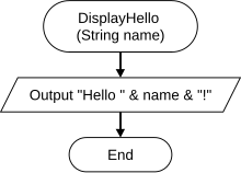 DisplayHello function