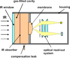 Request: Redraw as SVG. Taken by: Hobapotter New file: Golay Cell Schematic.svg