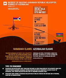 An infographic explaining the incident Helicopter Shut Down in Karabakh - Armenia.jpg