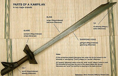 Kampilan moro parts components.jpg