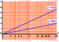 Vorschaubild der Version vom 20:08, 23. Dez. 2015