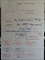 2.03: Pyramidenprinzipien: vertikal/horizontal und induktiv/deduktiv