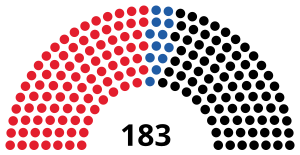 Elecciones generales de Austria de 1983