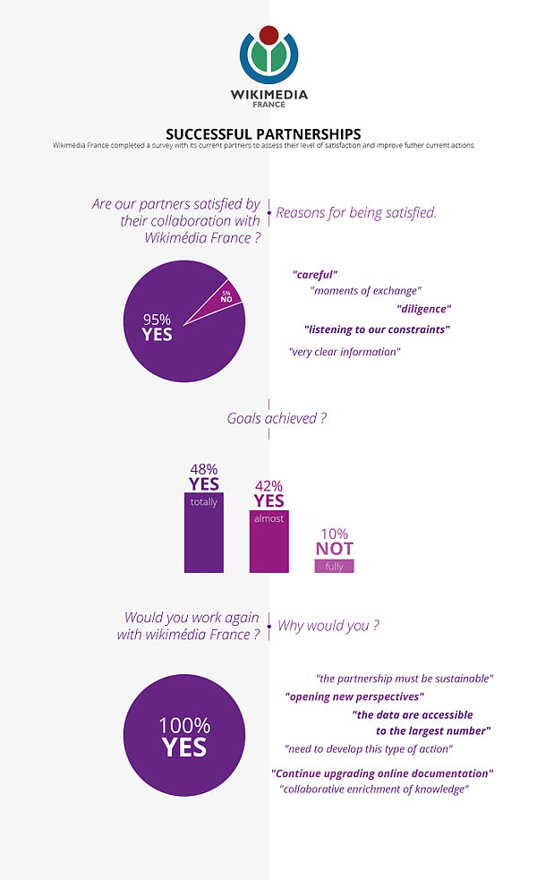 Infographic of partner satisfaction