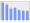 Evolucion de la populacion 1962-2008