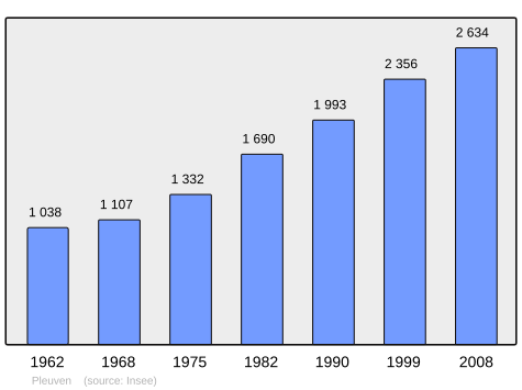 Population - Municipality code 29161